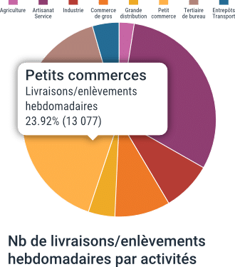 Camembert_petit_commerce