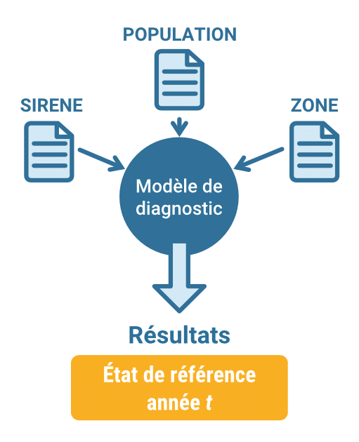 schéma_diagnostic_alpha