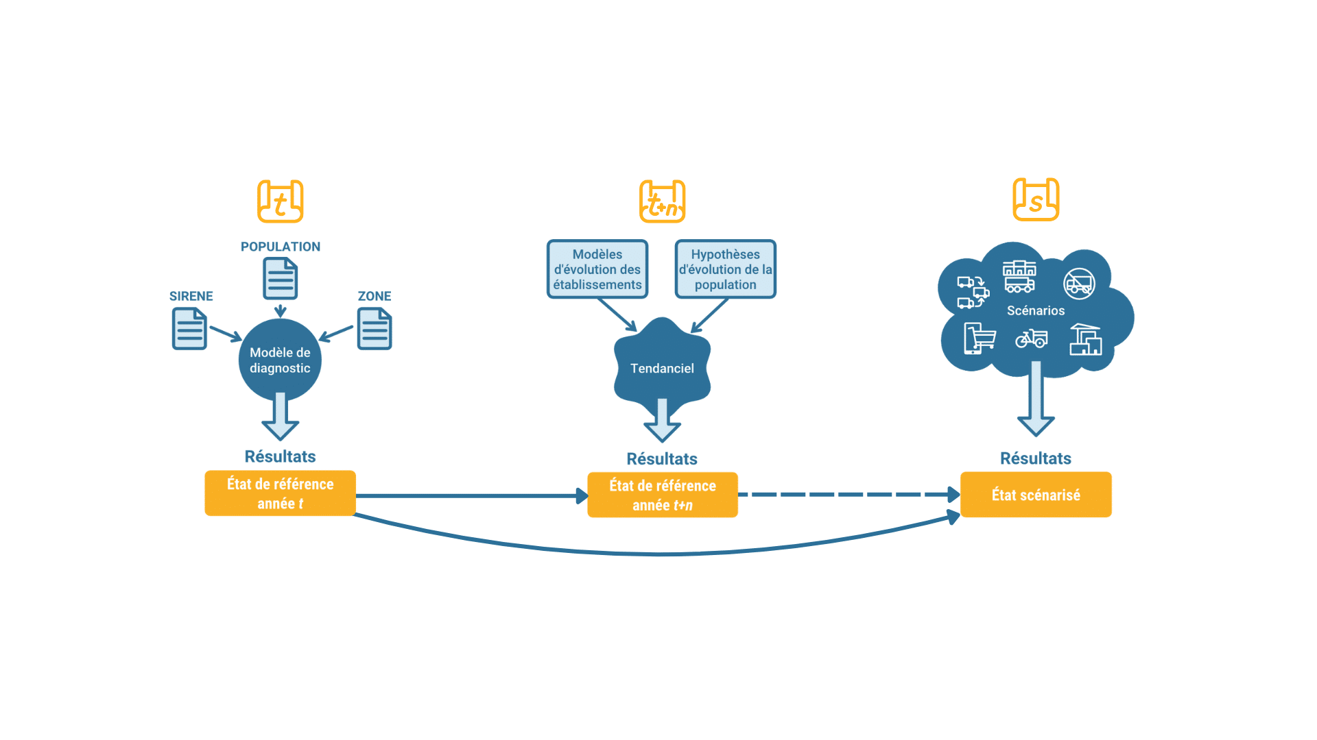 schéma_étapes_silogues