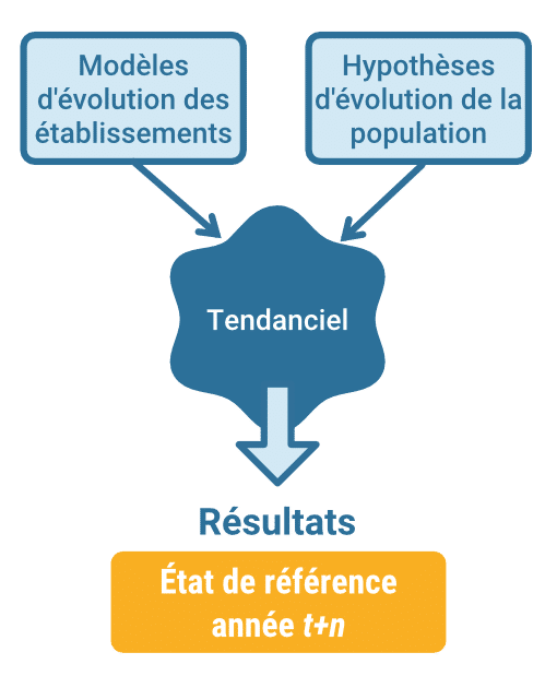 schéma_tendanciel_alpha